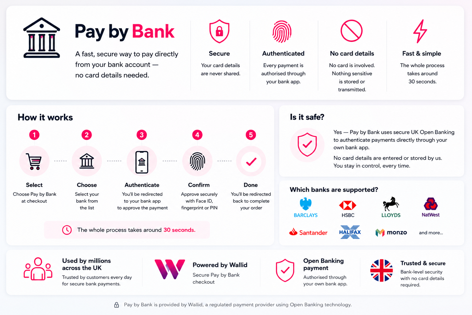 Pay by Bank explainer showing secure bank authentication, no card details required, and the checkout steps.