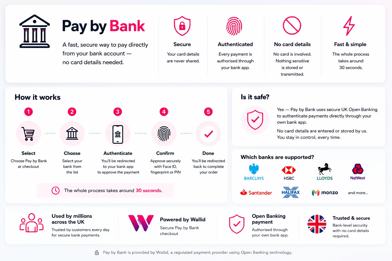 Pay by Bank explainer showing secure bank authentication, no card details required, and the checkout steps.