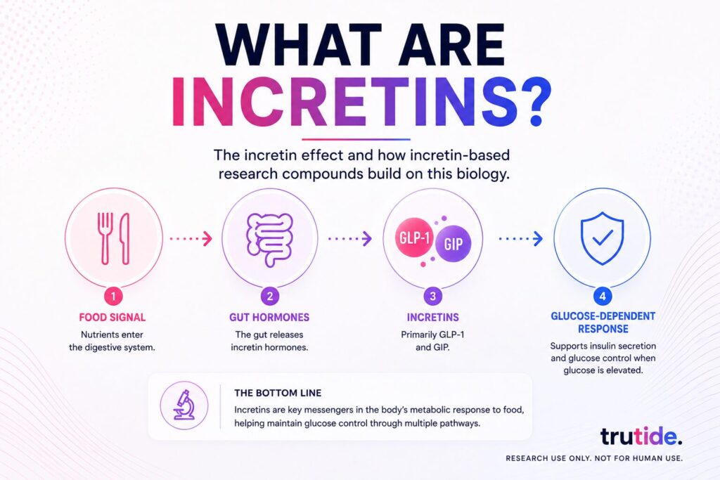 incretins